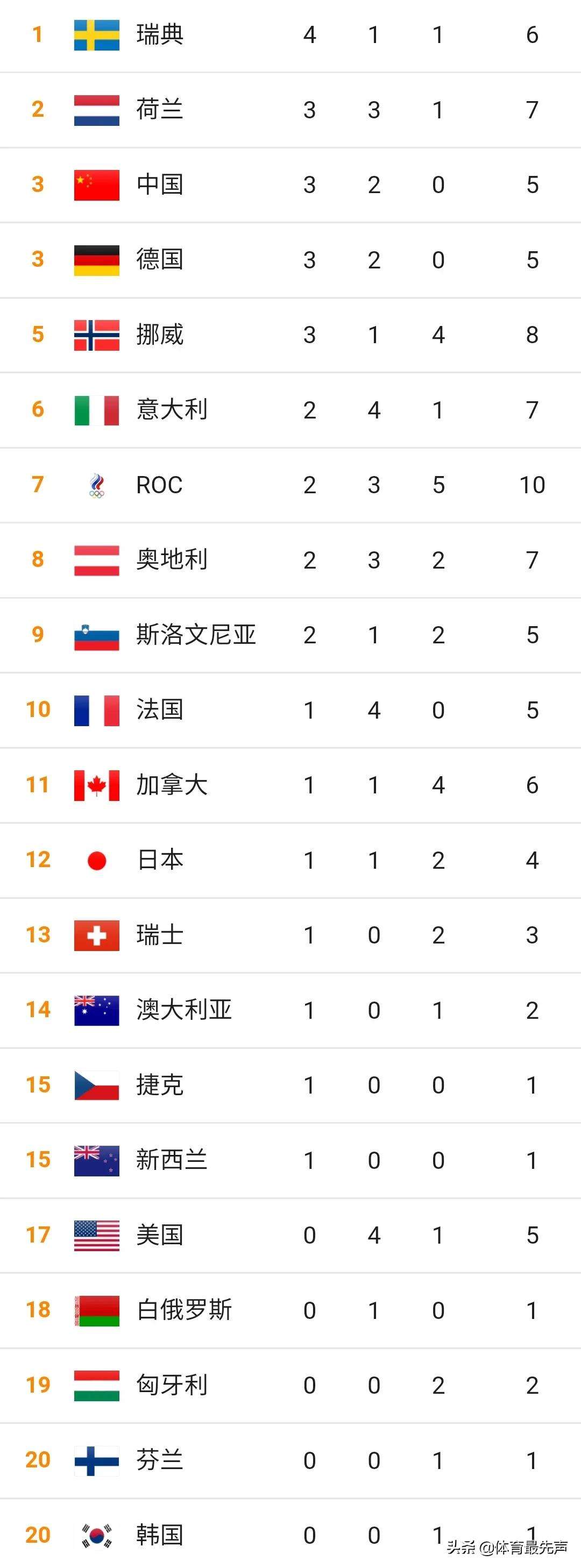 冬奥会中国金牌榜 冬奥会中国金牌榜第几