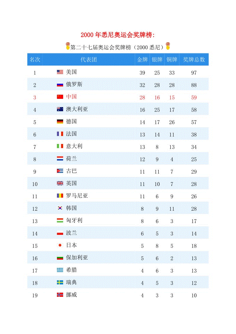 中国金牌数量2021东京奥运会 中国金牌数量2021东京奥运会什么时候结束