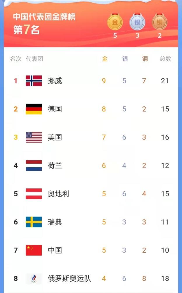 奥运会金牌数 中国队28届奥运会金牌数