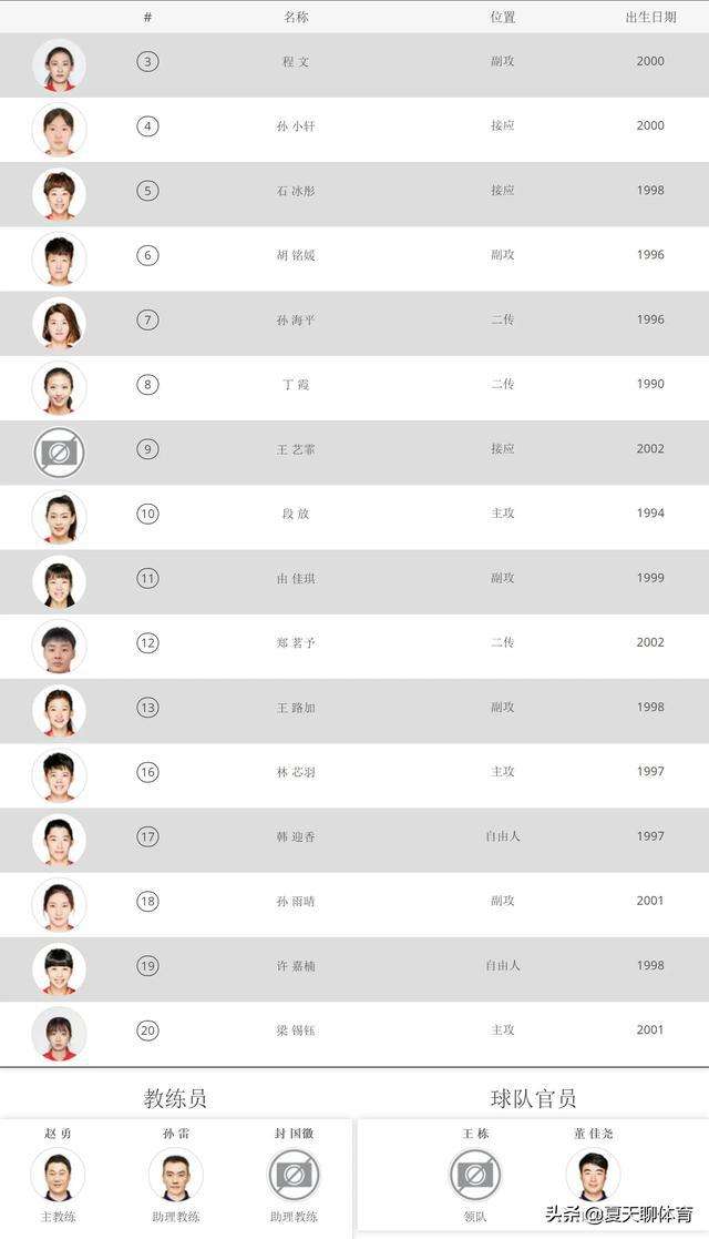 上海女排名单 2018上海女排队员名单